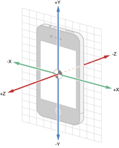 acceleration_axes_2x