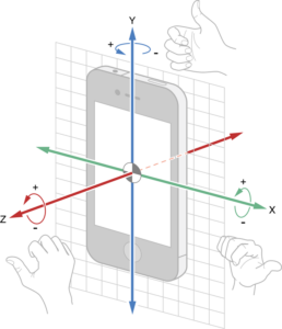 gyro_rotation_2x